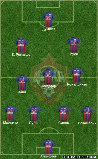 CSKA Moscow Formation 2012