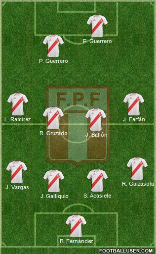 Peru Formation 2012