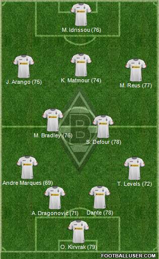 Borussia Mönchengladbach Formation 2012