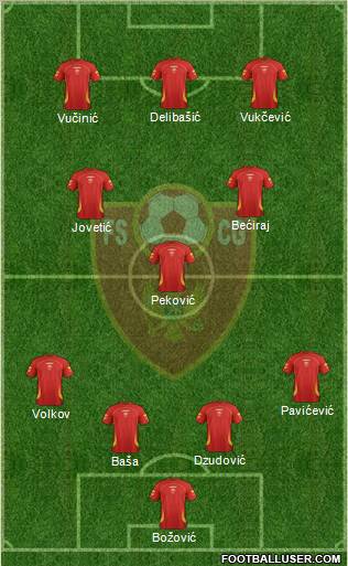 Montenegro Formation 2012