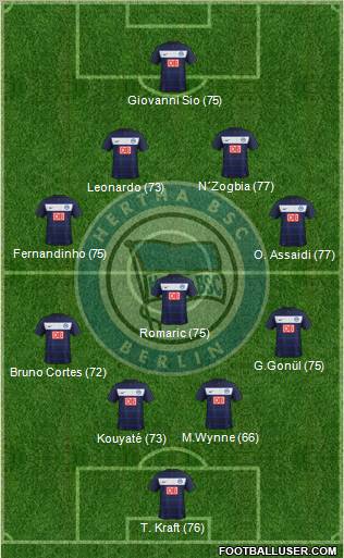 Hertha BSC Berlin Formation 2012