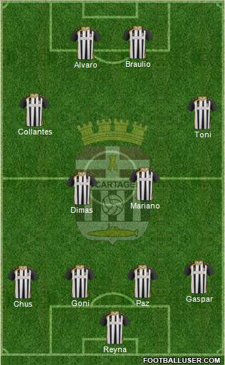 F.C. Cartagena Formation 2012