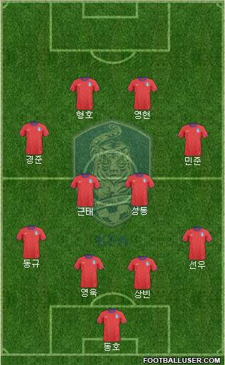 South Korea Formation 2012