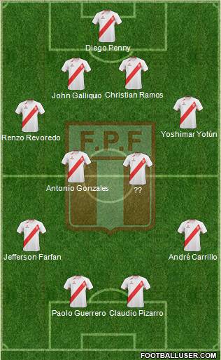 Peru Formation 2012