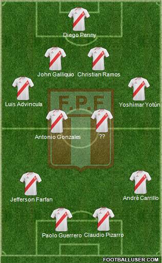 Peru Formation 2012