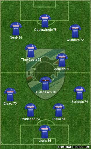 Sampdoria Formation 2012