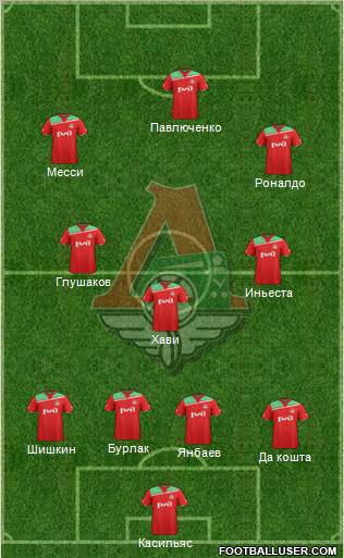 Lokomotiv Moscow Formation 2012