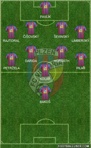 Viktoria Plzen Formation 2012