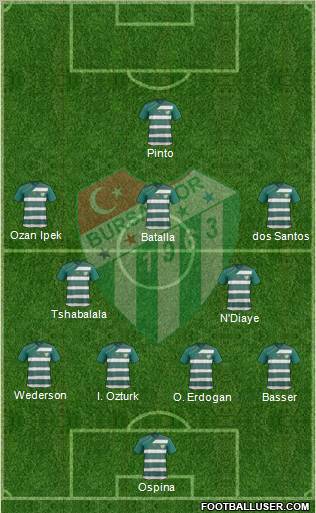 Bursaspor Formation 2012