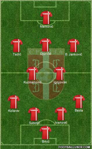 Serbia Formation 2012