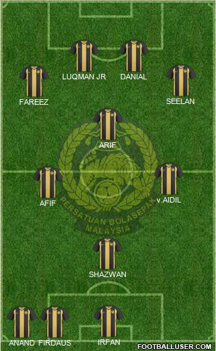 Malaysia Formation 2012