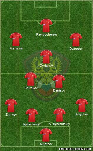 Russia Formation 2012