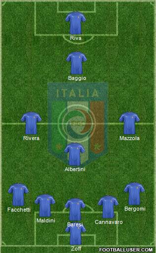 Italy Formation 2012