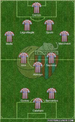 Catania Formation 2012