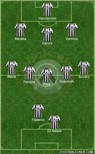 Udinese Formation 2012