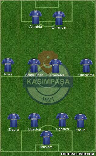 Kasimpasa Formation 2012