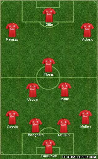 Adelaide United FC Formation 2012