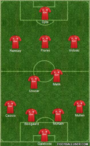 Adelaide United FC Formation 2012