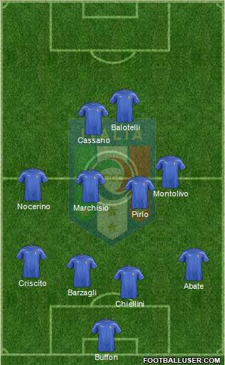 Italy Formation 2012