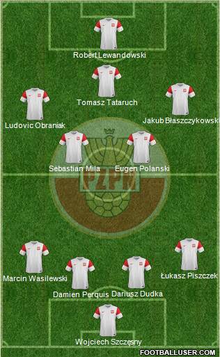 Poland Formation 2012