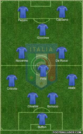 Italy Formation 2012