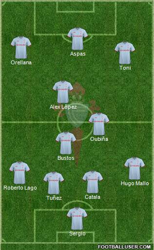 R.C. Celta S.A.D. Formation 2012