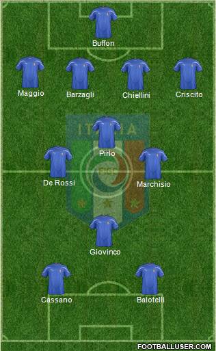 Italy Formation 2012