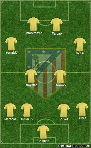 Atlético Madrid B Formation 2012