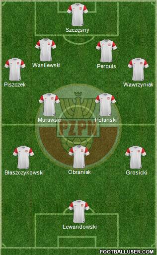 Poland Formation 2012