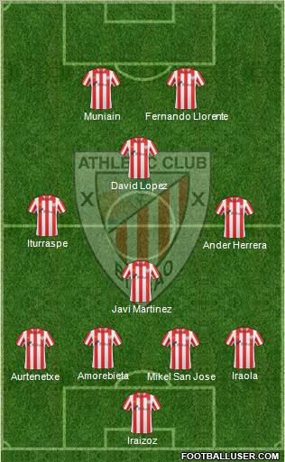 Bilbao Athletic Formation 2012