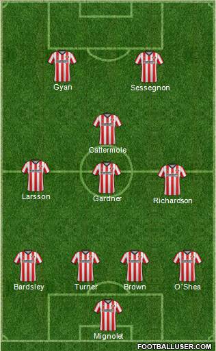 Sunderland Formation 2012