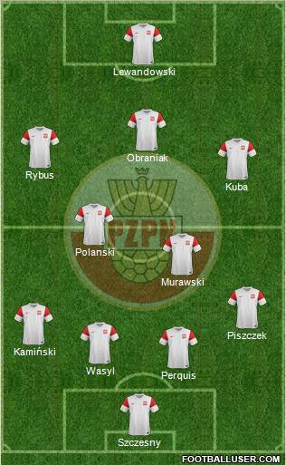 Poland Formation 2012