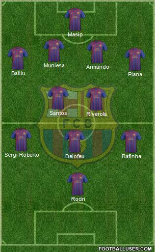 F.C. Barcelona B Formation 2012