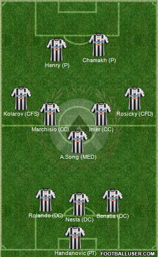 Udinese Formation 2012