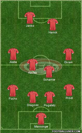 Austria Formation 2012