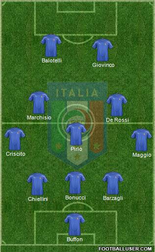 Italy Formation 2012