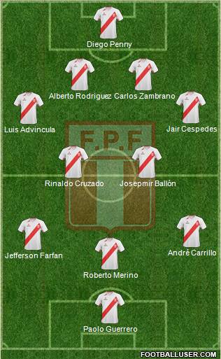 Peru Formation 2012