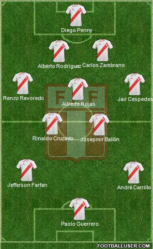 Peru Formation 2012