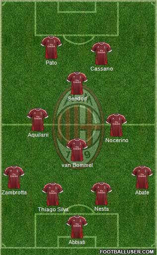 A.C. Milan Formation 2012