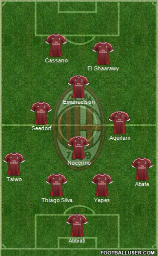 A.C. Milan Formation 2012