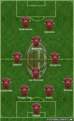 A.C. Milan Formation 2012