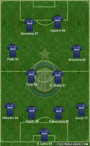 F.C. Internazionale Formation 2012