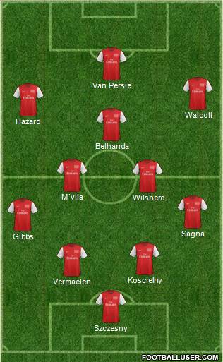 Arsenal Formation 2012