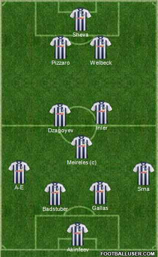 West Bromwich Albion Formation 2012