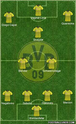 Borussia Dortmund Formation 2012