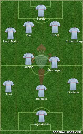 R.C. Celta S.A.D. Formation 2012