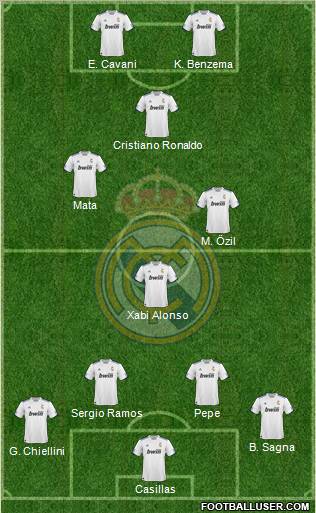 R. Madrid Castilla Formation 2012