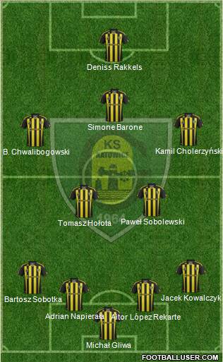 GKS Katowice Formation 2012