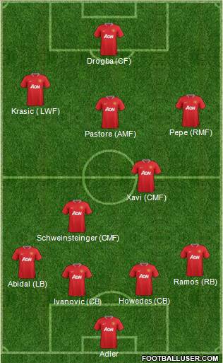 Manchester United Formation 2012