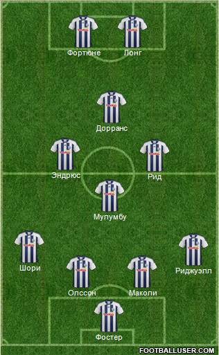 West Bromwich Albion Formation 2012